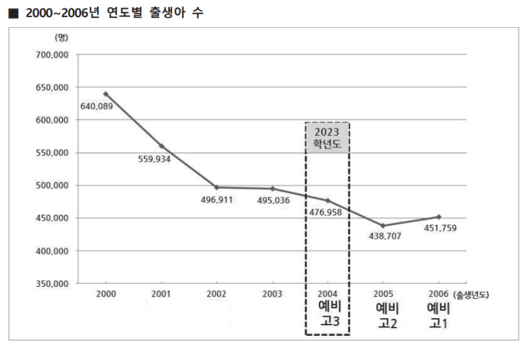  2023학년도 대입의 변화와 준비 방법과 과목별 학습법