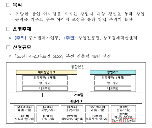 도전! K-스타트업 혁신창업리그(일반리그) 참가자 모집 공고(도전! K-스타트업 2022 부처 통합 창업경진대회) 도전! K-스타트업 혁신창업리그(일반리그) 참가자 모집 공고(도전! K-스타트업 2022 부처 통합 창업경진대회)