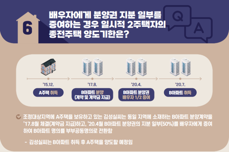  양도소득세 1세대 1주택 비과세 (1편 2탄)