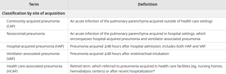 Pneumonia (폐렴) treatment.