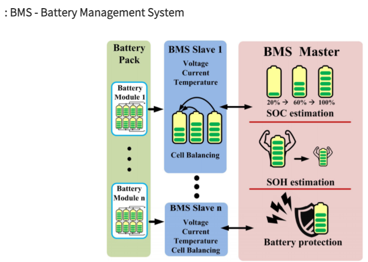  2차전지(리튬 배터리) 관리장치 BMS(Battery Management System)란?