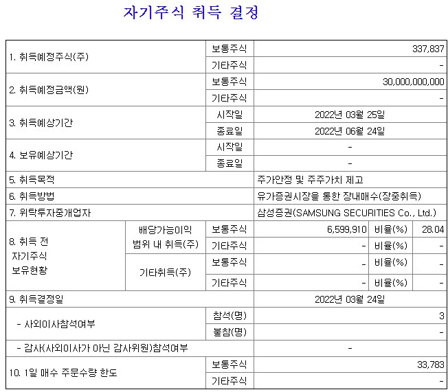  한샘 자사주 취득공시