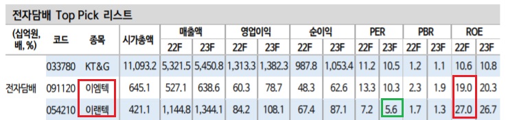 전자담배 2종목 - 이엠텍, 이랜텍 전자담배 2종목 - 이엠텍, 이랜텍