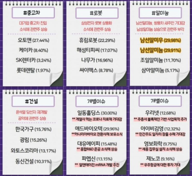  20220328 장마감시황