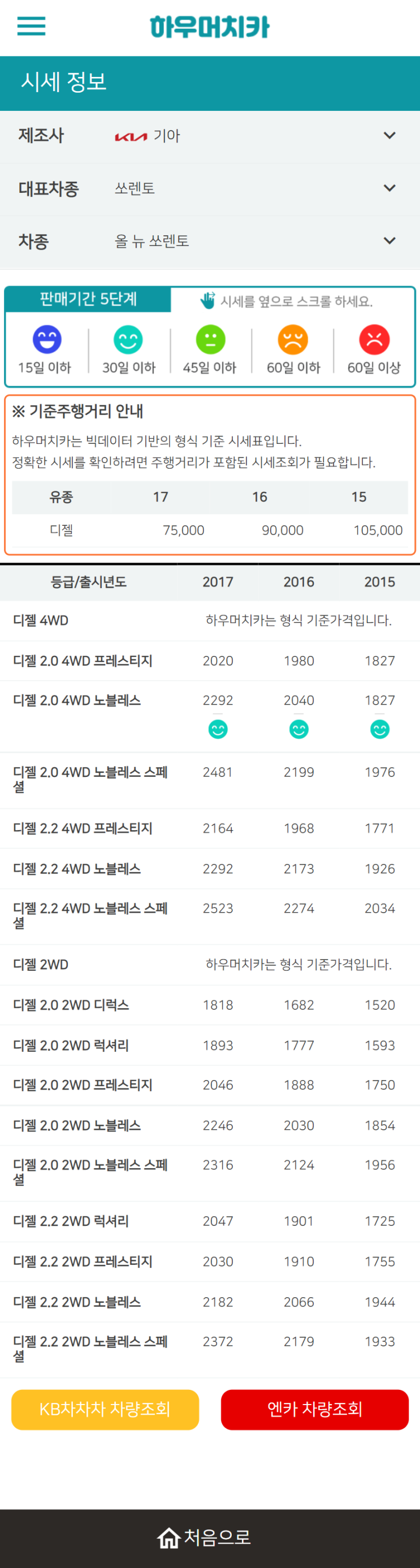 하우머치카 2022년 3월 올 뉴 쏘렌토 중고차시세.가격표 하우머치카 2022년 3월 올 뉴 쏘렌토 중고차시세.가격표