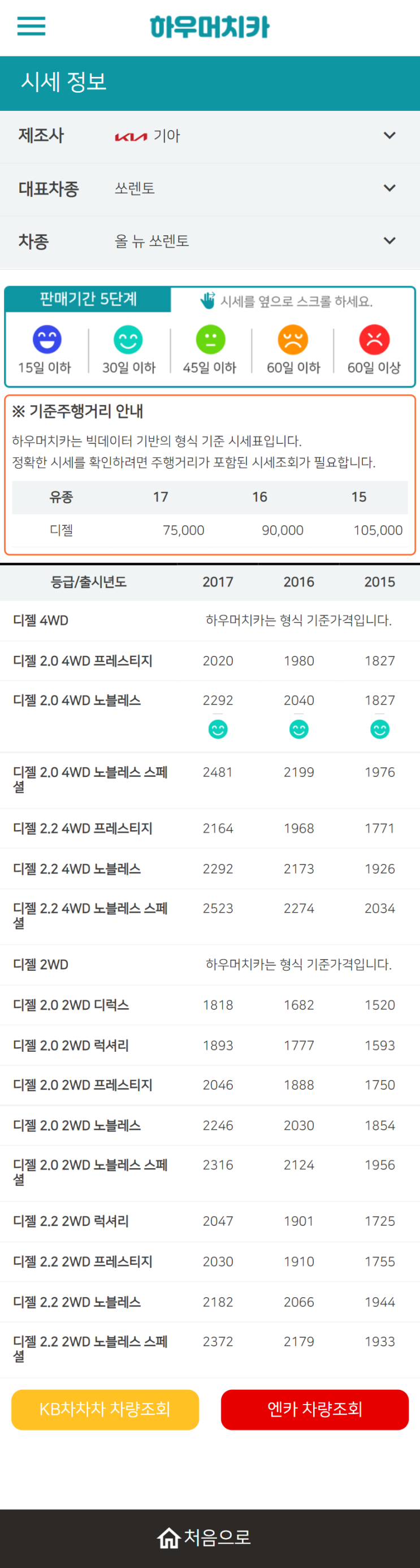 하우머치카 2022년 3월 올 뉴 쏘렌토 중고차시세.가격표