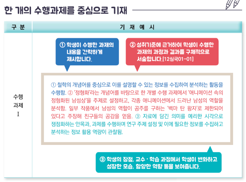 [국어] 심화국어 세특 예시 : 네이버 블로그