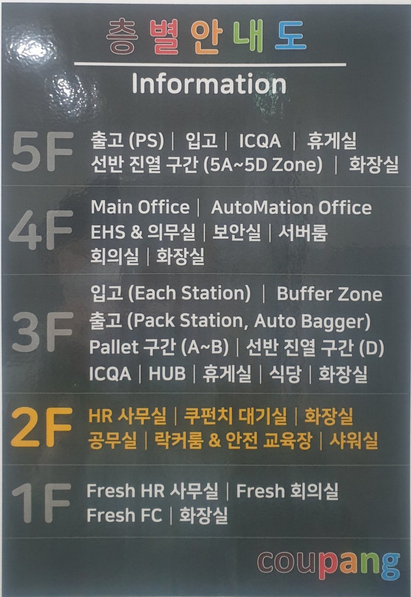 광주광역시 쿠팡 4센터 물류 알바후기(Fc/야간) : 네이버 블로그
