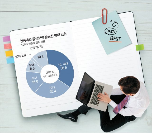 종신보험은 연금보험이 아닙니다 !!! 종신보험은 연금보험이 아닙니다 !!!