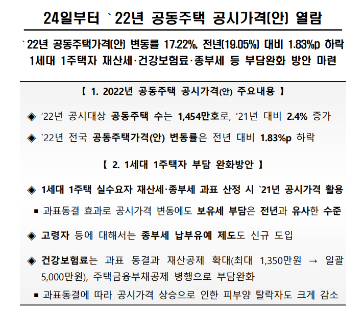  [부동산] 2022년 아파트 공시지가 조회 방법 (Ft. 부동산 보유세 부담 방안 및 건강보험료 과표 동결)