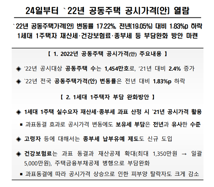 [부동산] 2022년 아파트 공시지가 조회 방법 (Ft. 부동산 보유세 부담 방안 및 건강보험료 과표 동결)