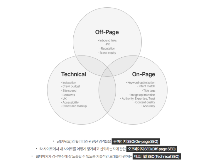 네이버 사이트 순위는 이렇게 정해진다.