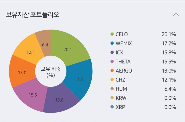 비트코인 떡상! 3개월만에 시세 46k 돌파! 확실한 상승장 진입 기대 