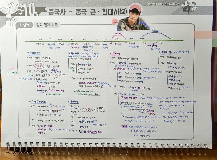  10강 세계사-중국사- 중국 근•현대사 (2) 대한민국에 김구쌤이 계시다면 중국에는 누가 계시지?