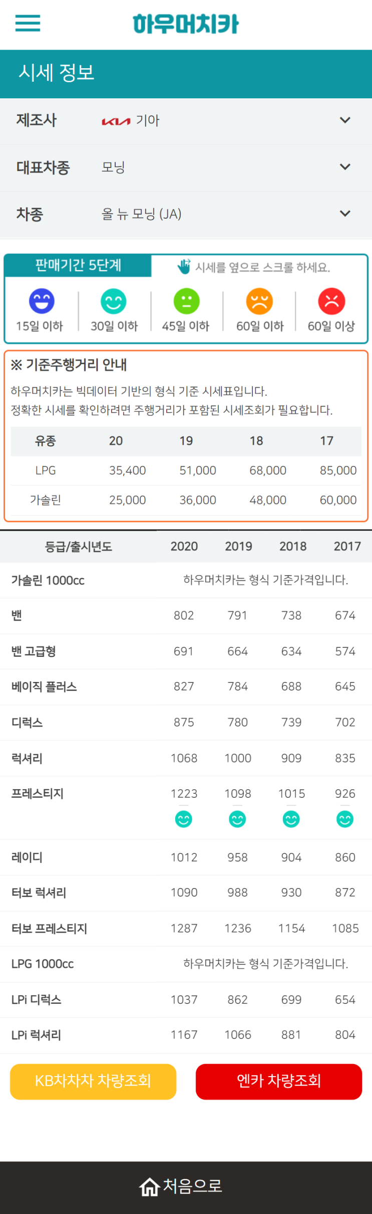 하우머치카 2022년 3월 올 뉴 모닝 (JA) 중고차시세.가격표 하우머치카 2022년 3월 올 뉴 모닝 (JA) 중고차시세.가격표
