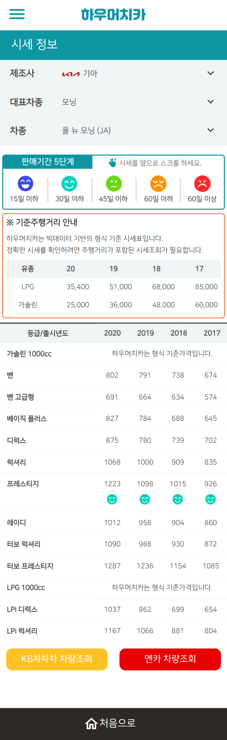 하우머치카 2022년 3월 올 뉴 모닝 (JA) 중고차시세.가격표