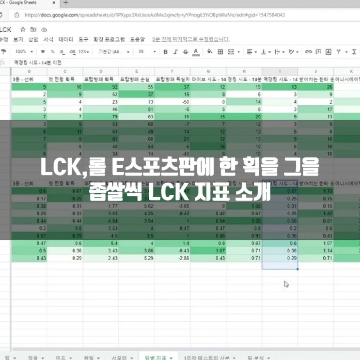 LCK, 롤챔스및 대회를 보며 새롭게 적용될 지표 살펴보기 LCK, 롤챔스및 대회를 보며 새롭게 적용될 지표 살펴보기