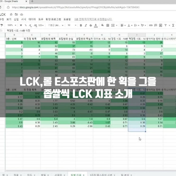 LCK, 롤챔스및 대회를 보며 새롭게 적용될 지표 살펴보기