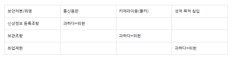  경찰간부, 원데이헌법 후기