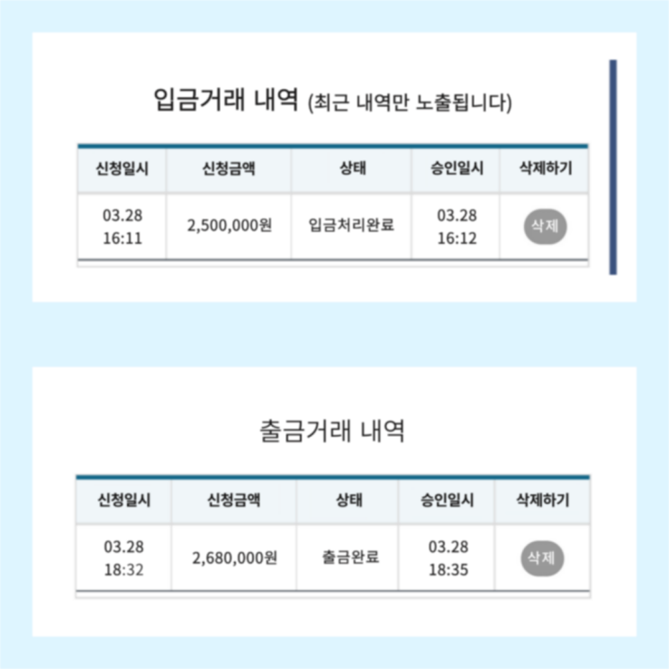 2022년 3월 28일 비트맨 일등점 마진거래 프로젝트 수익인증