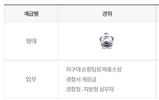  경찰간부후보생시험 (경찰 영어 한국사 등록 경위 공채 시험 월급)