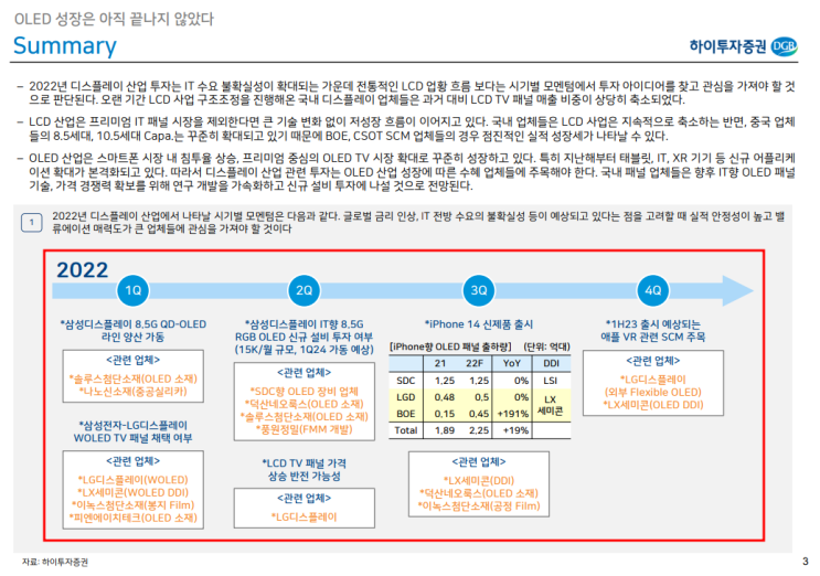  OLED성장은 아직 끝나지 않았다.