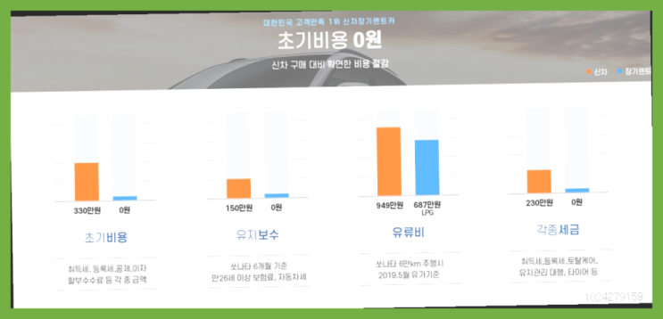 개인사업자리스차량 ? 신차장기렌트카 이번달 특가 프로모션은?  잘오셨어요