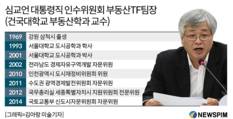  새 정부 국토부장관에 TF팀장 심교언 유력!