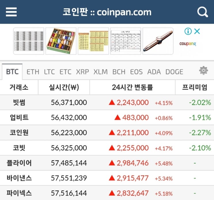  김치프리미엄 -2%/ 비트코인은 상승중/ 김치 프리미엄은 인간지표인가?