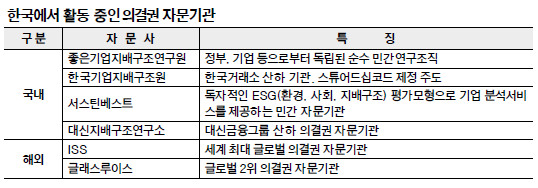  에스엠 양아치 정관 변경 시도 그 이후, 후속 보도 정리