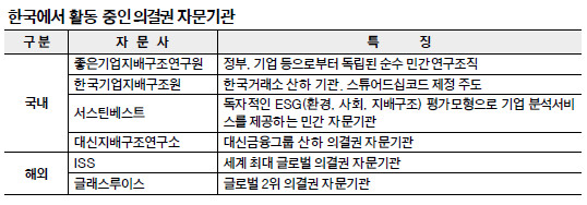 에스엠 양아치 정관 변경 시도 그 이후, 후속 보도 정리