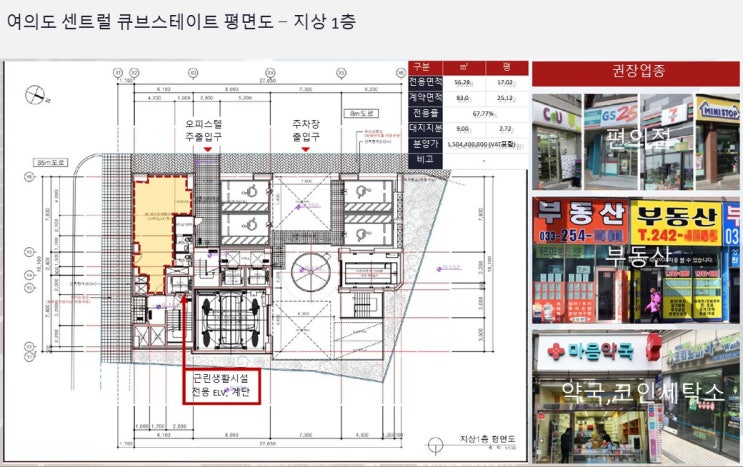  여의도 센트럴 큐브스테이트 1층 2층 상가 알아보기