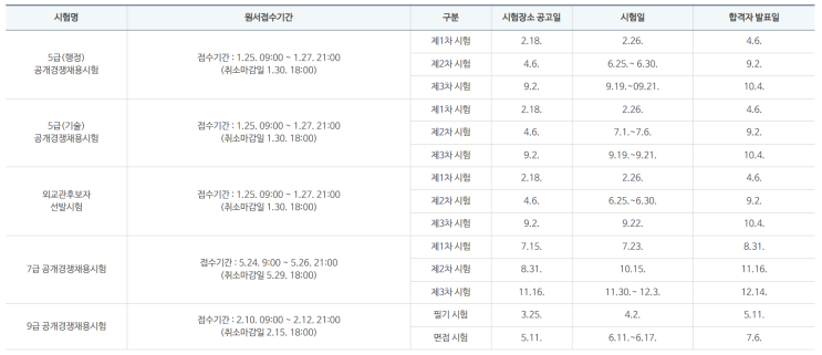  2022 공무원 시험일정 (국가직 지방직 7급 9급 공채)