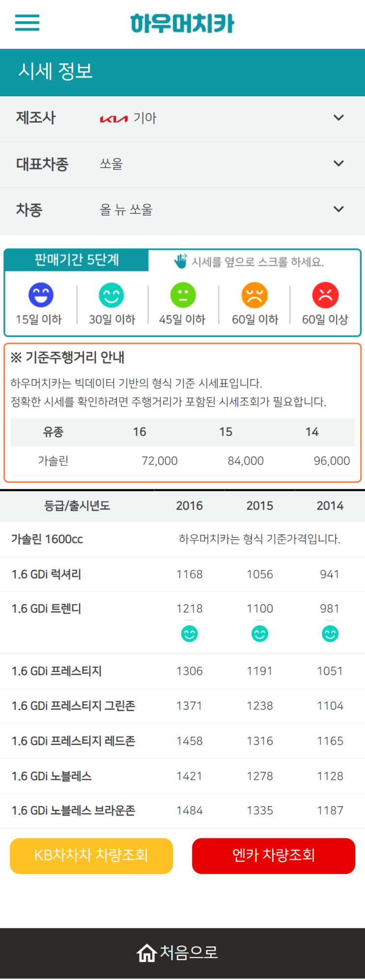 하우머치카 2022년 3월 올 뉴 쏘울 중고차시세.가격표 하우머치카 2022년 3월 올 뉴 쏘울 중고차시세.가격표