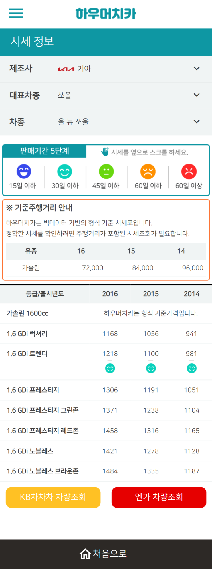 하우머치카 2022년 3월 올 뉴 쏘울 중고차시세.가격표