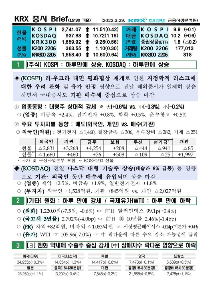 2022년 03월 29일 증시 요약 코스피 코스닥 원달러환율 유가 국고채 한국거래소 KRX WTI