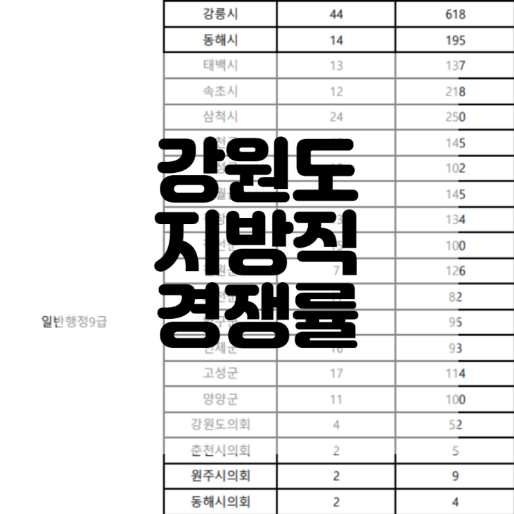 강원도 지방직 경쟁률/강원도 원서접수율/강원도 9급공무원 경쟁률[고덕동공무원학원/비전동공무원학원]