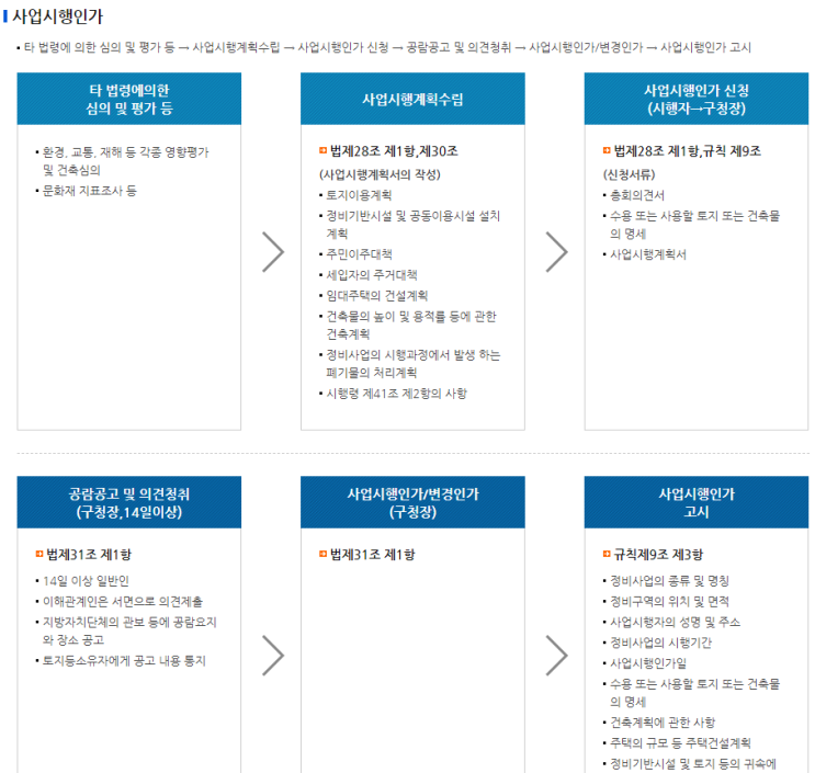  3단계 사업시행인가