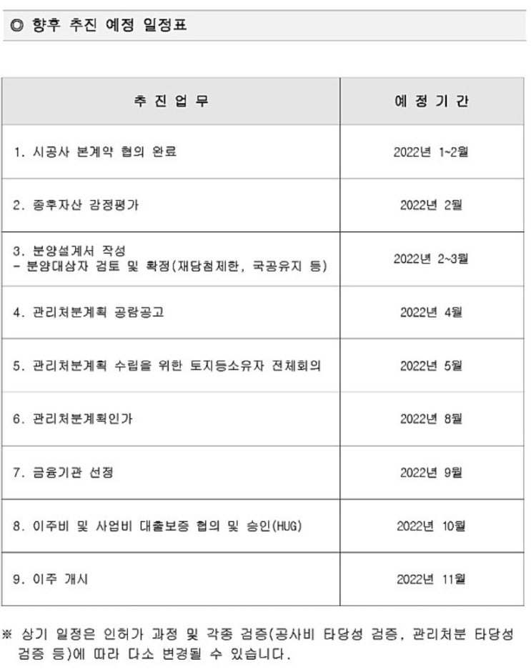 신길뉴타운 10구역 진행 현황 이주 예정 일정