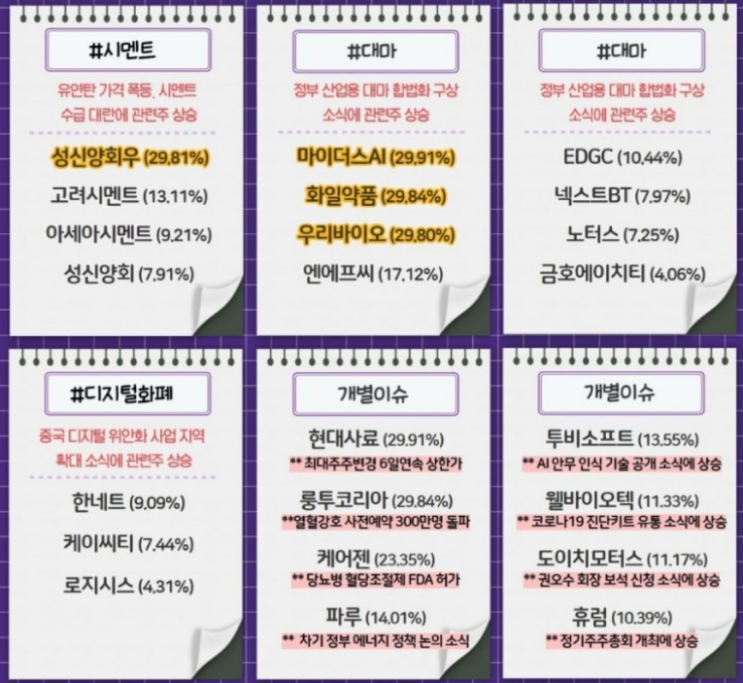  20220329 장마감시황