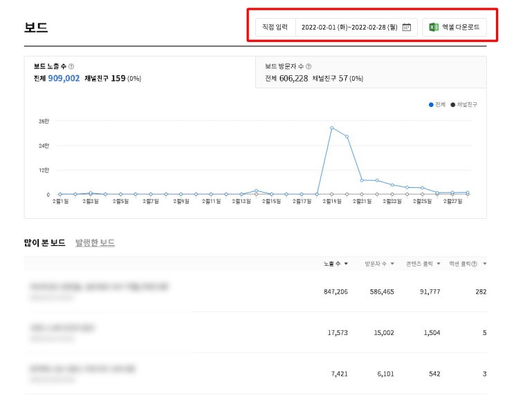 카카오뷰 수입인증 한 달간 보드 방문자 수가 60만 명일 때