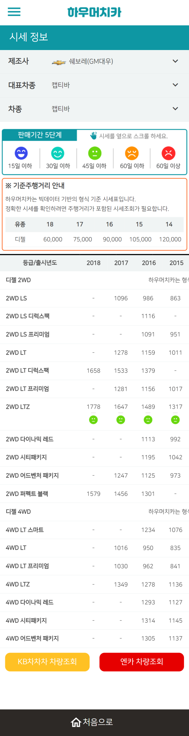 하우머치카 2022년 3월 캡티바 중고차시세.가격표 하우머치카 2022년 3월 캡티바 중고차시세.가격표