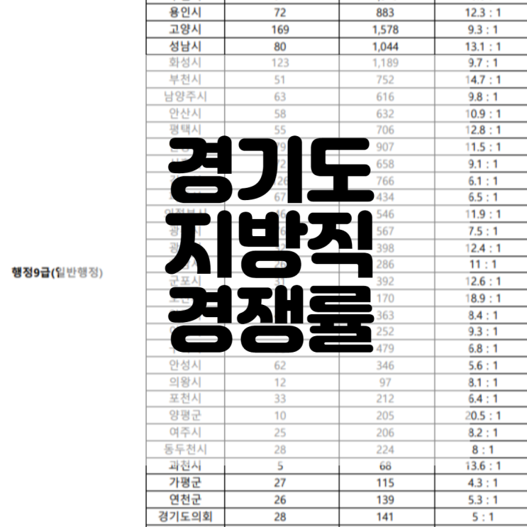  <경기도 경쟁률> 경기도 9급공무원 일반행정직 경쟁률/지방직 접수율/경기도 전직렬 경쟁률 (진위면공무원학원, 광정동공무원학원)