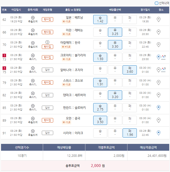  3월29일 축구 프로토 토토 승부식 26회차 분석 기록용 ①