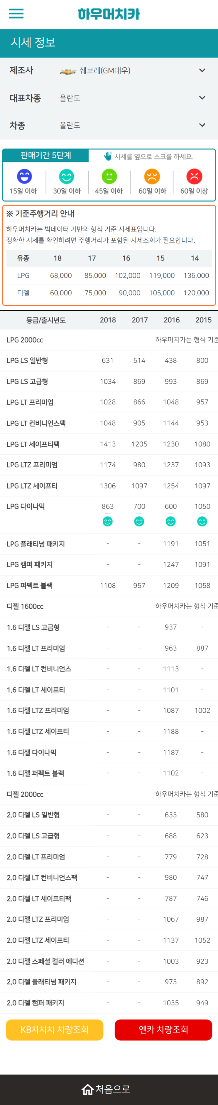 하우머치카 2022년 3월 올란도 중고차시세.가격표 하우머치카 2022년 3월 올란도 중고차시세.가격표