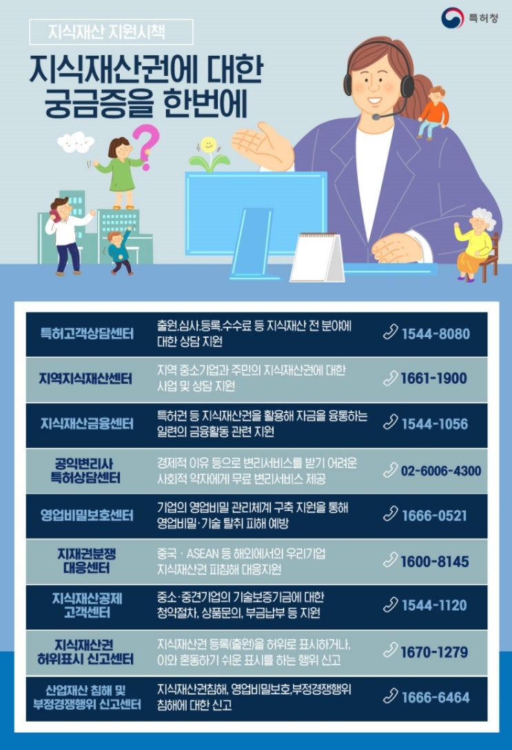  지식재산권에 대해 궁금하다면?