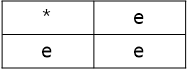  Section 4. Groups