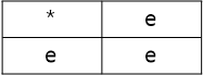 Section 4. Groups