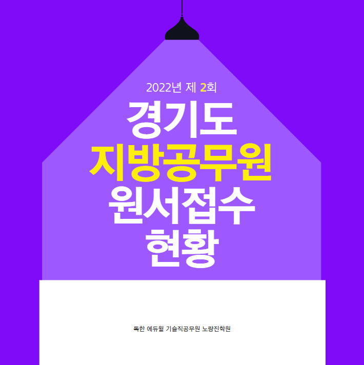  2022년 제2회 경기도 지방공무원 원서접수 현황(최종)