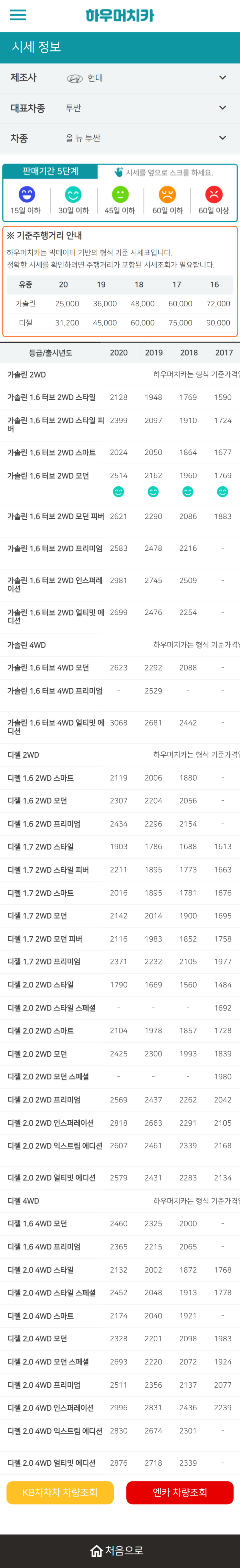 하우머치카 2022년 3월 올 뉴 투싼 중고차시세.가격표 하우머치카 2022년 3월 올 뉴 투싼 중고차시세.가격표